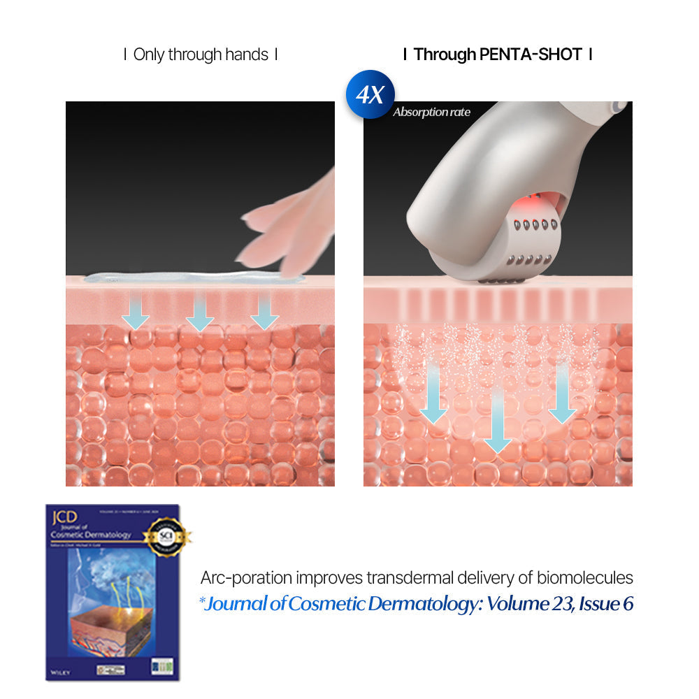 [The K-Glow Edit] Pore Perfecting Set