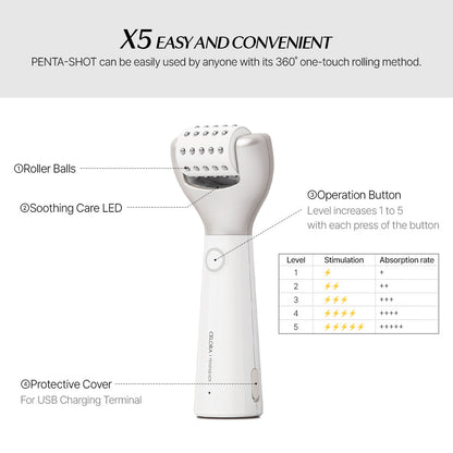 Pentashot operating details and description